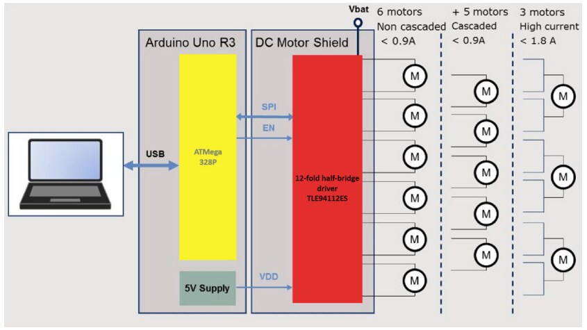Infineon Technologies TLE94112ES DC Motor Shield
